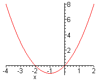 [Maple Plot]