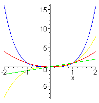 [Maple Plot]