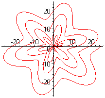 [Maple Plot]