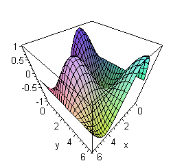 [Maple Plot]