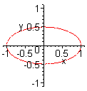 [Maple Plot]