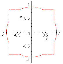 [Maple Plot]