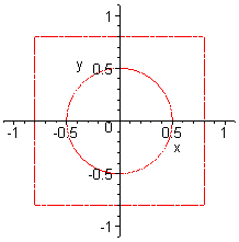 [Maple Plot]