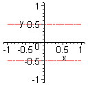 [Maple Plot]