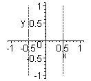 [Maple Plot]